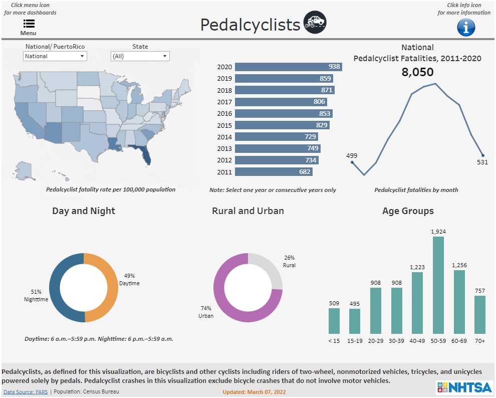 Bicycle Accidents in the USA 2011 to 2020